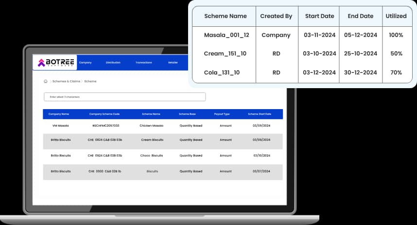 Botree Trade Promotion Management