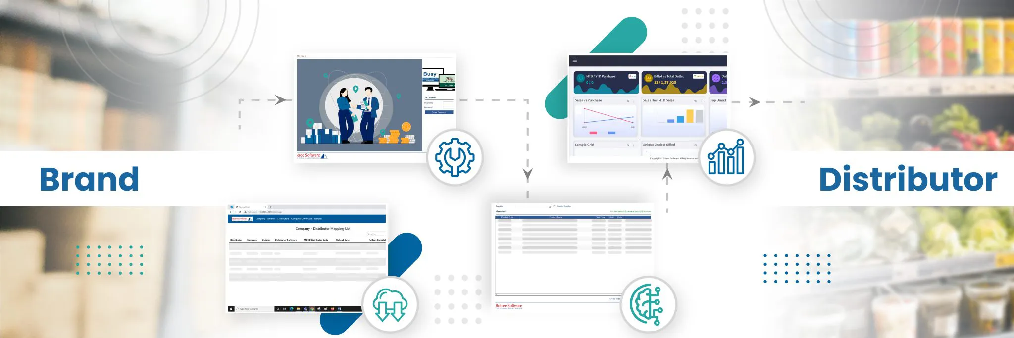 Introducing Botree FlexiDMS: Seamless Integration with Distributor’s Accounting Software for Visibility into Last Mile Sales Operations