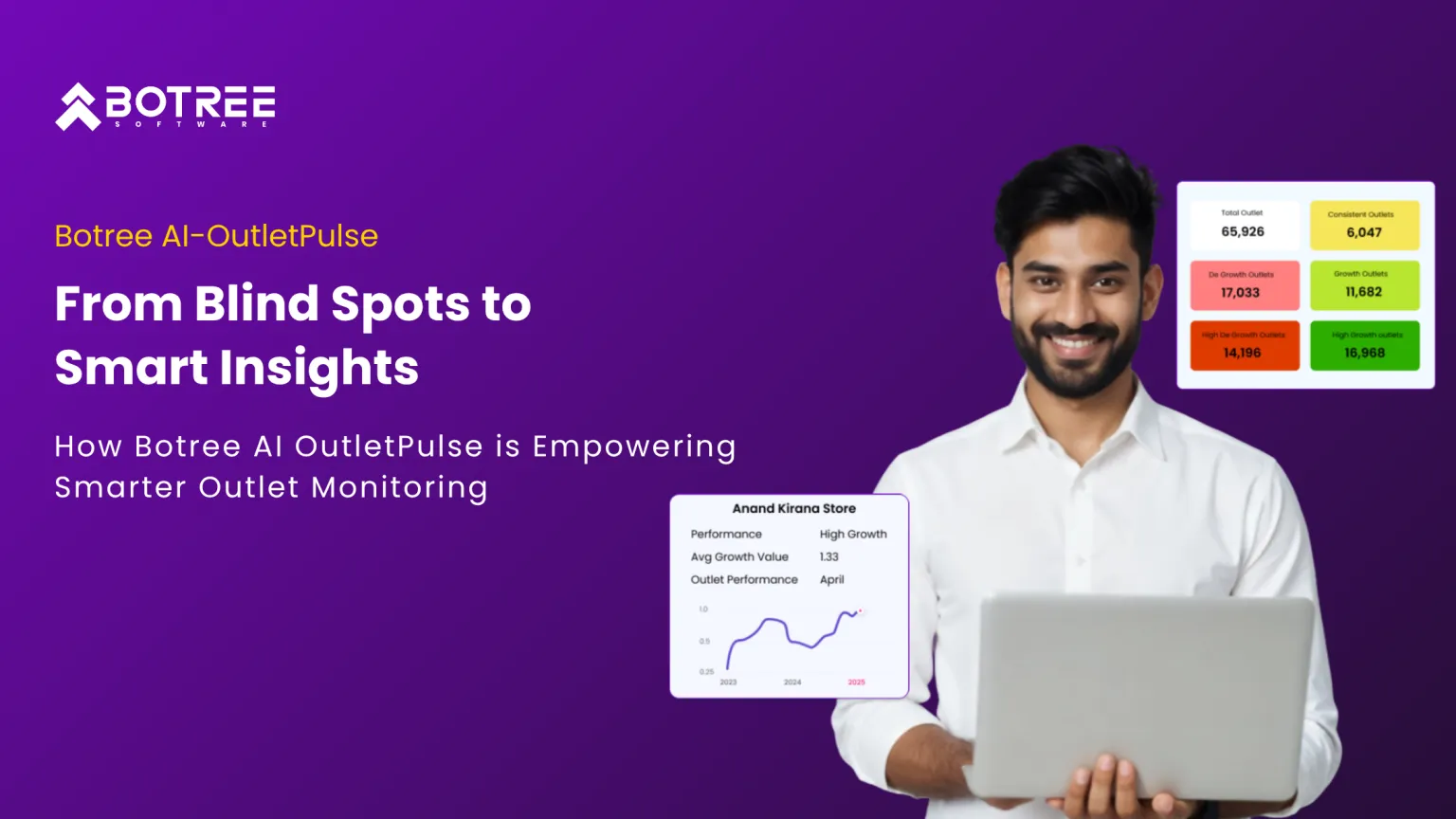How Botree AI OutletPulse is Empowering Smarter Outlet Monitoring