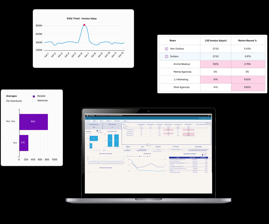 Botree Fraudulent Sales Alert Protects Your Business Botree Fraudulent Sales Alert Protects Your Business